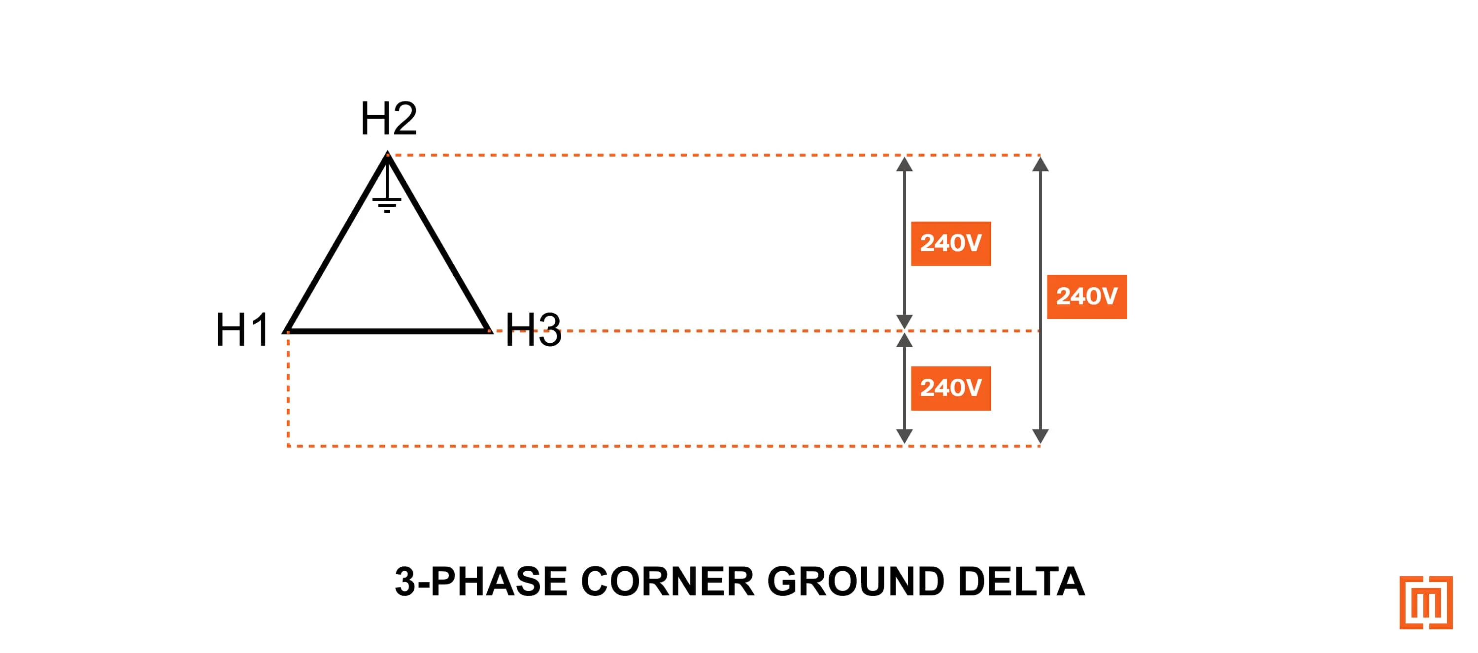 Guide to Low Voltage Distribution Systems Maddox